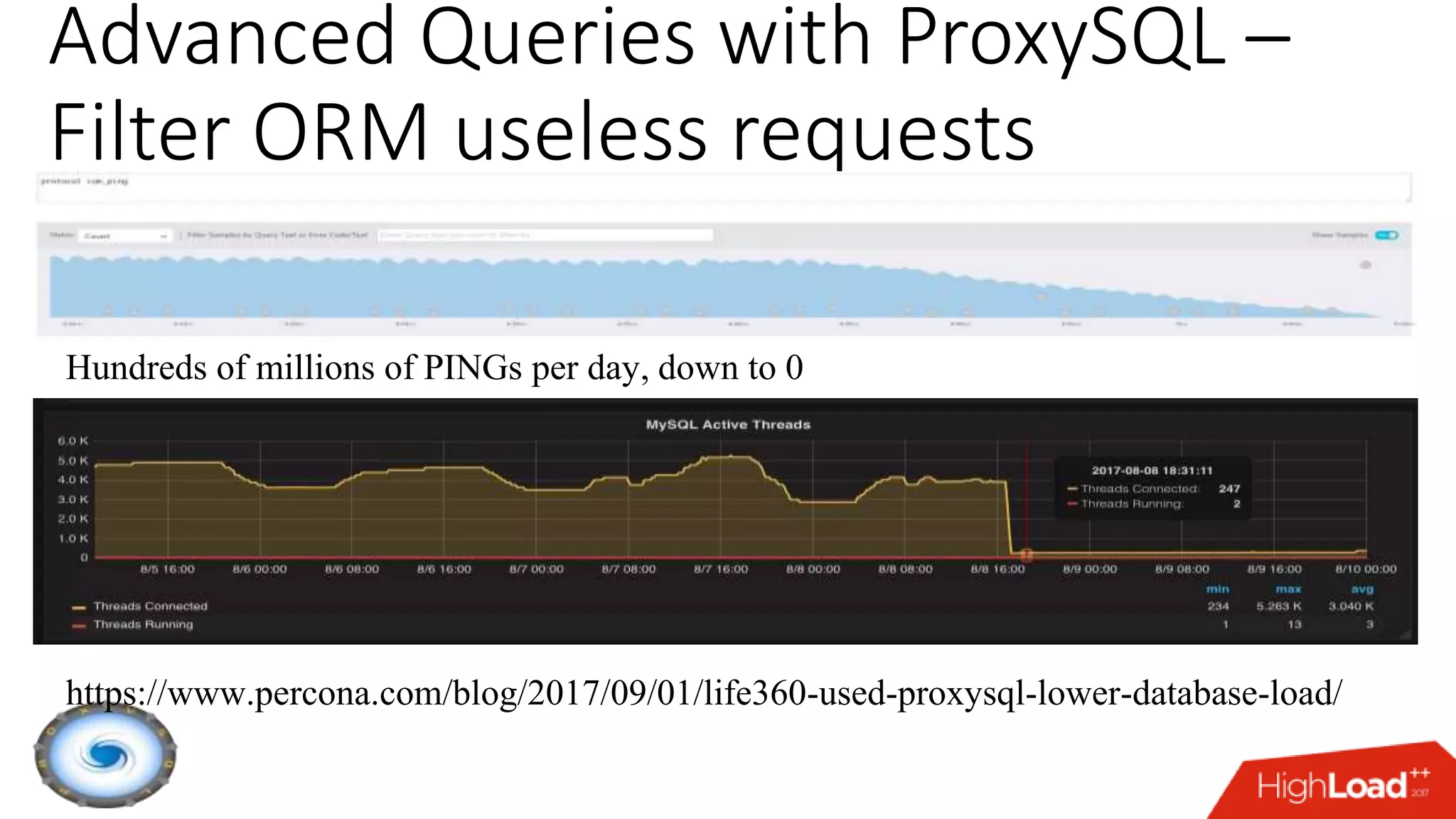 Advanced Queries with ProxySQL –
Filter ORM useless requests
https://www.percona.com/blog/2017/09/01/life360-used-proxysql-lower-database-load/
Hundreds of millions of PINGs per day, down to 0
 