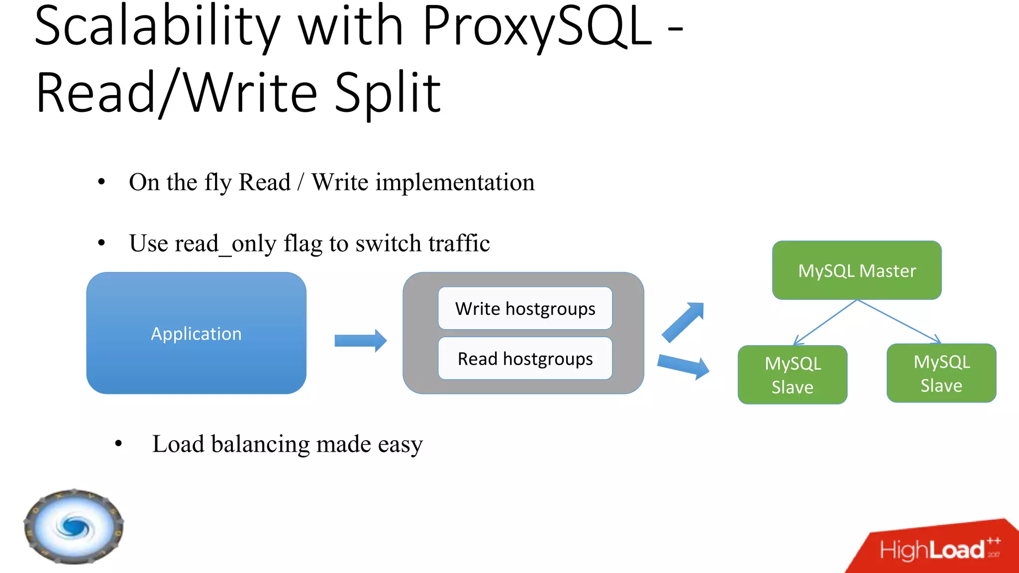 Scalability with ProxySQL -
Read/Write Split
• On the fly Read / Write implementation
• Use read_only flag to switch traffic
Application
MySQL Master
• Load balancing made easy
MySQL
Slave
Write hostgroups
Read hostgroups MySQL
Slave
 