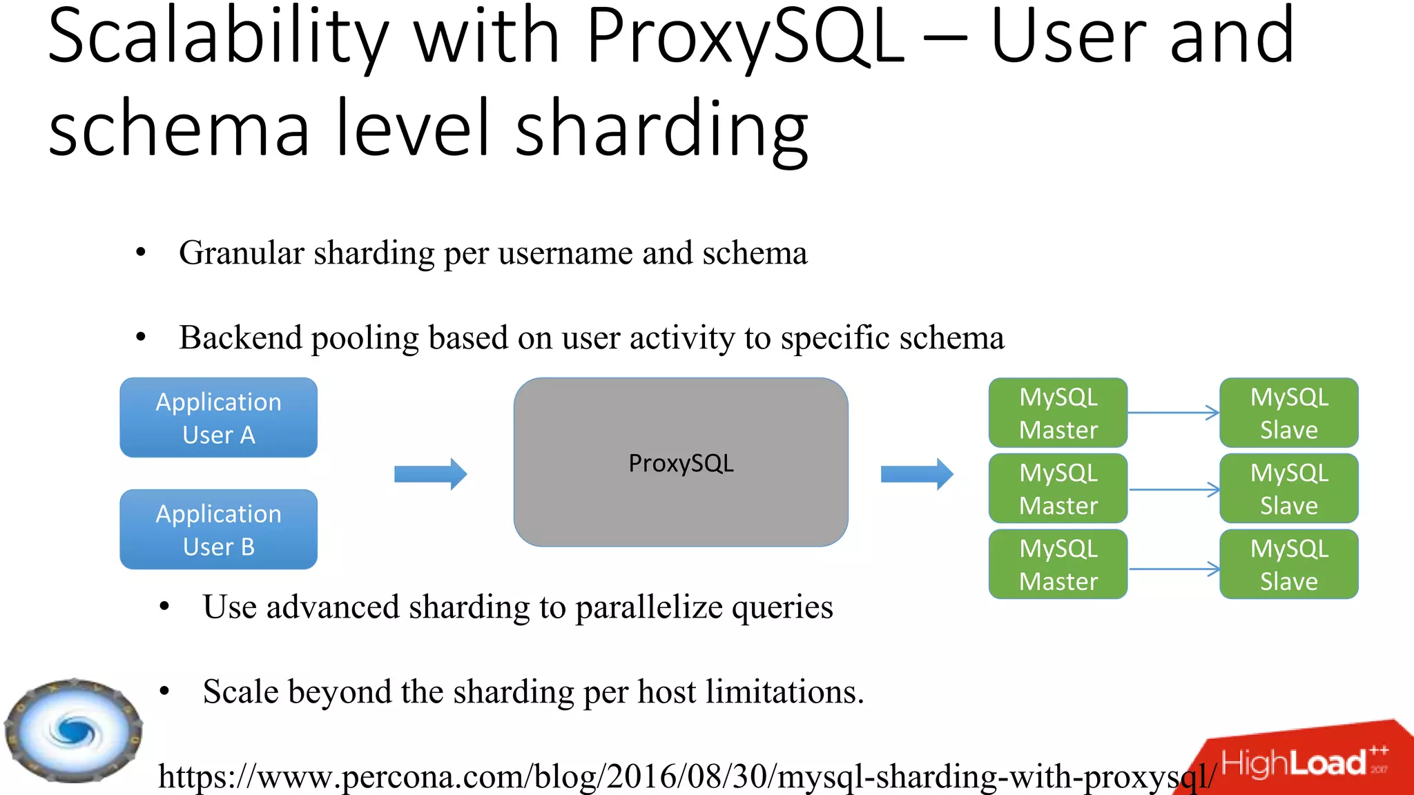 Scalability with ProxySQL – User and
schema level sharding
• Granular sharding per username and schema
• Backend pooling based on user activity to specific schema
Application
User A
ProxySQL
• Use advanced sharding to parallelize queries
• Scale beyond the sharding per host limitations.
https://www.percona.com/blog/2016/08/30/mysql-sharding-with-proxysql/
Application
User B
MySQL
Master
MySQL
Slave
MySQL
Master
MySQL
Slave
MySQL
Master
MySQL
Slave
 