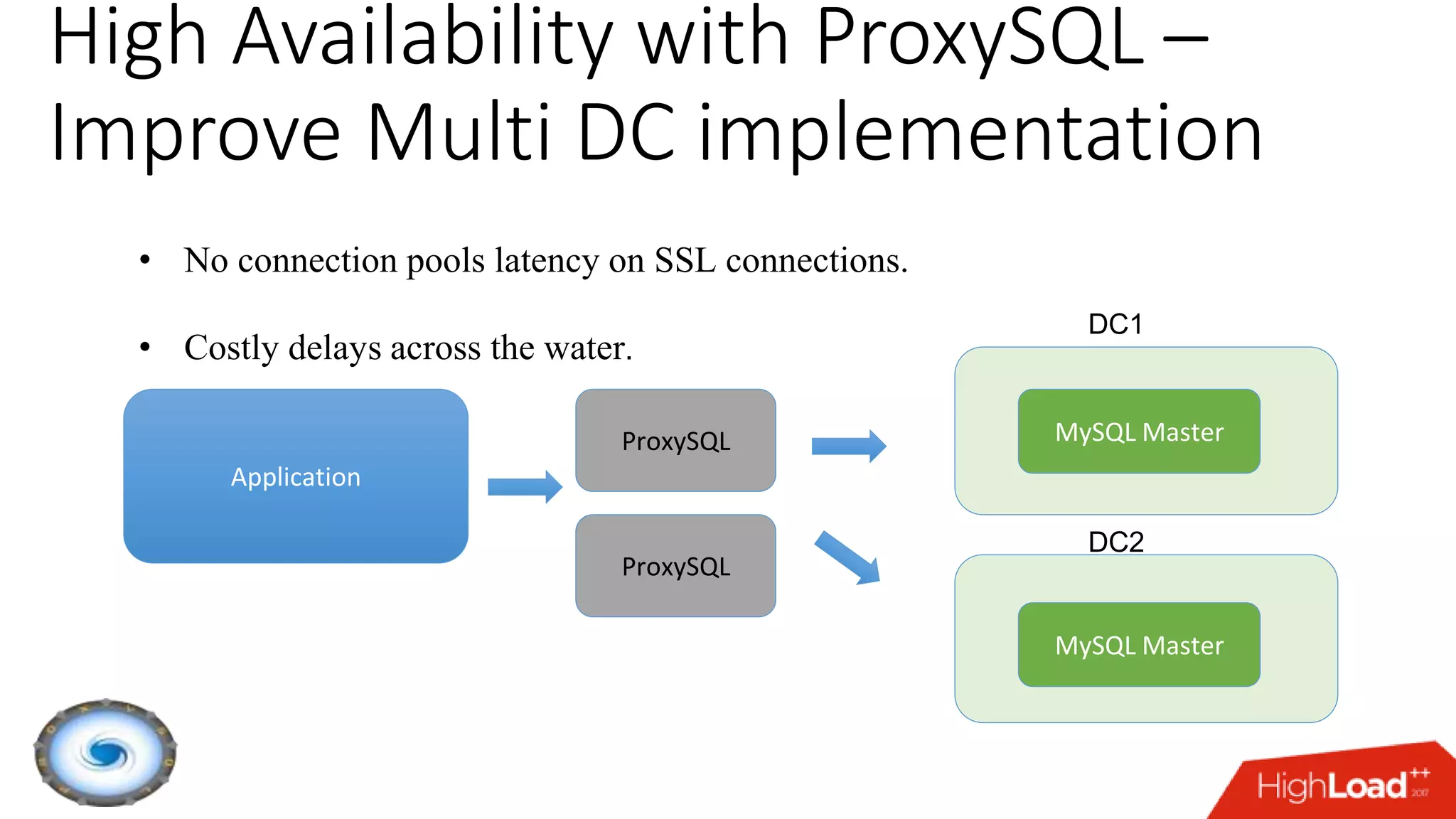 High Availability with ProxySQL –
Improve Multi DC implementation
• No connection pools latency on SSL connections.
• Costly delays across the water.
MySQL MasterProxySQL
MySQL Master
ProxySQL
Application
DC1
DC2
 