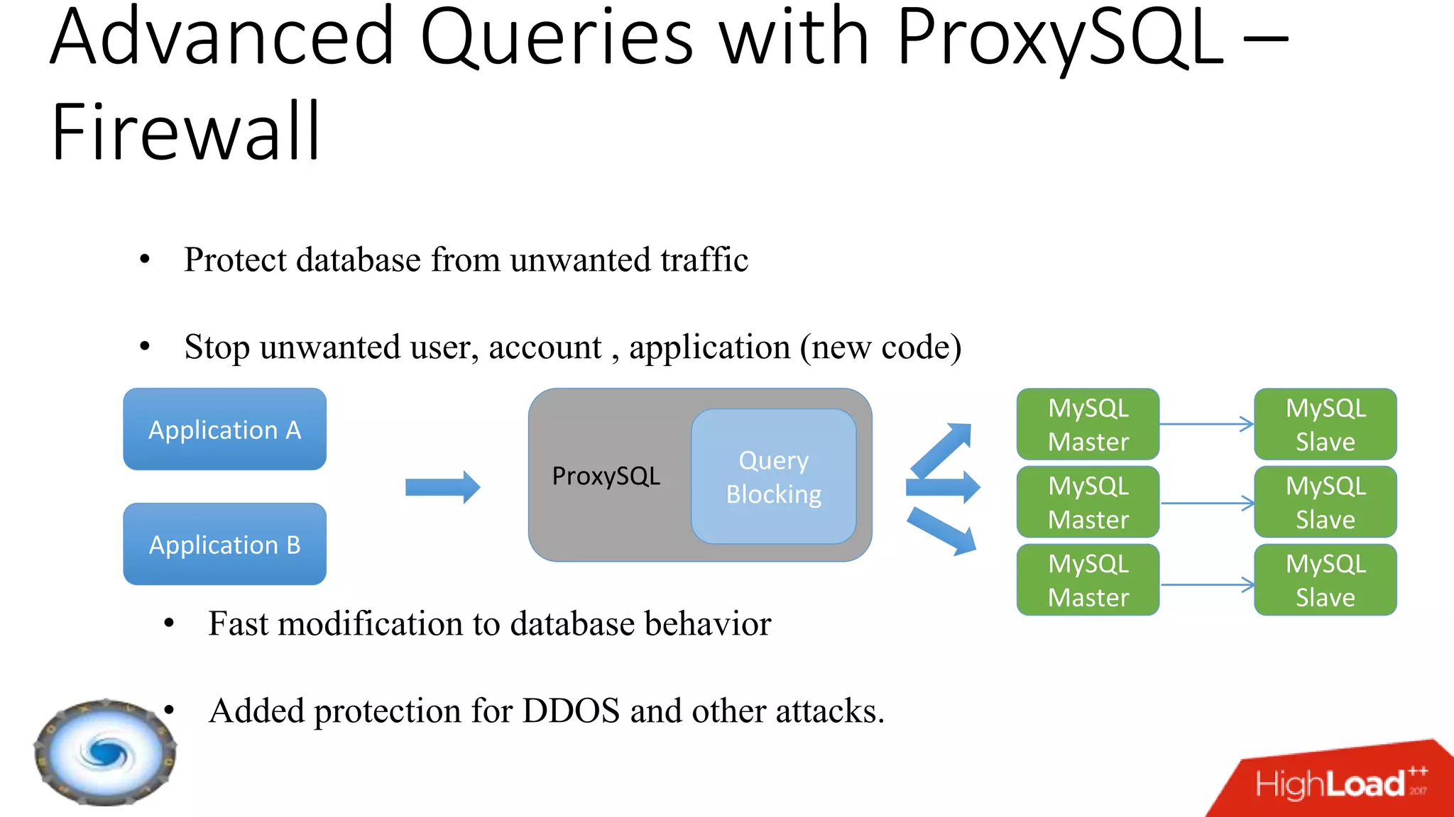 Advanced Queries with ProxySQL –
Firewall
• Protect database from unwanted traffic
• Stop unwanted user, account , application (new code)
Application A
ProxySQL
• Fast modification to database behavior
• Added protection for DDOS and other attacks.
Application B
Query
Blocking
MySQL
Master
MySQL
Slave
MySQL
Master
MySQL
Slave
MySQL
Master
MySQL
Slave
 