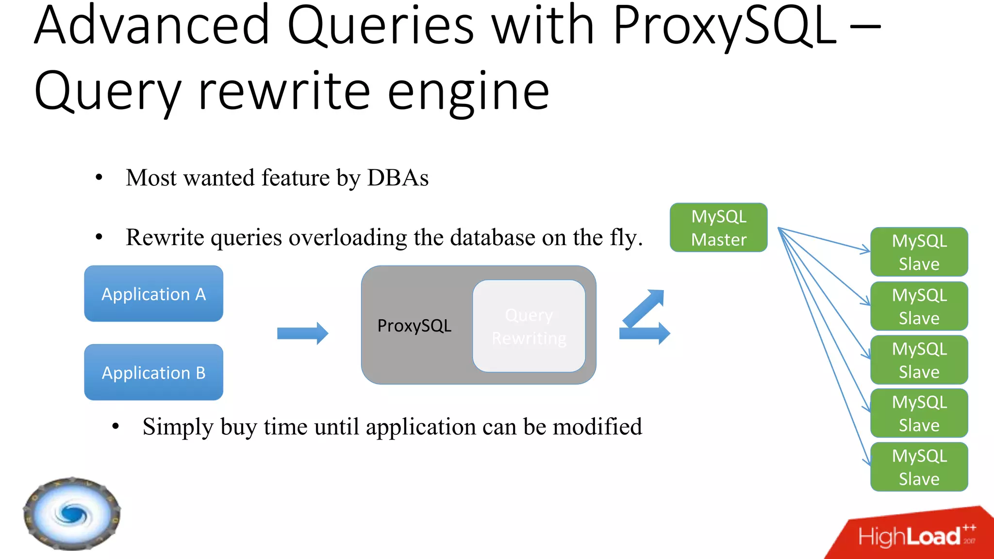 Advanced Queries with ProxySQL –
Query rewrite engine
• Most wanted feature by DBAs
• Rewrite queries overloading the database on the fly.
Application A
ProxySQL
• Simply buy time until application can be modified
Application B
MySQL
Master
MySQL
Slave
MySQL
Slave
MySQL
Slave
Query
Rewriting
MySQL
Slave
MySQL
Slave
 