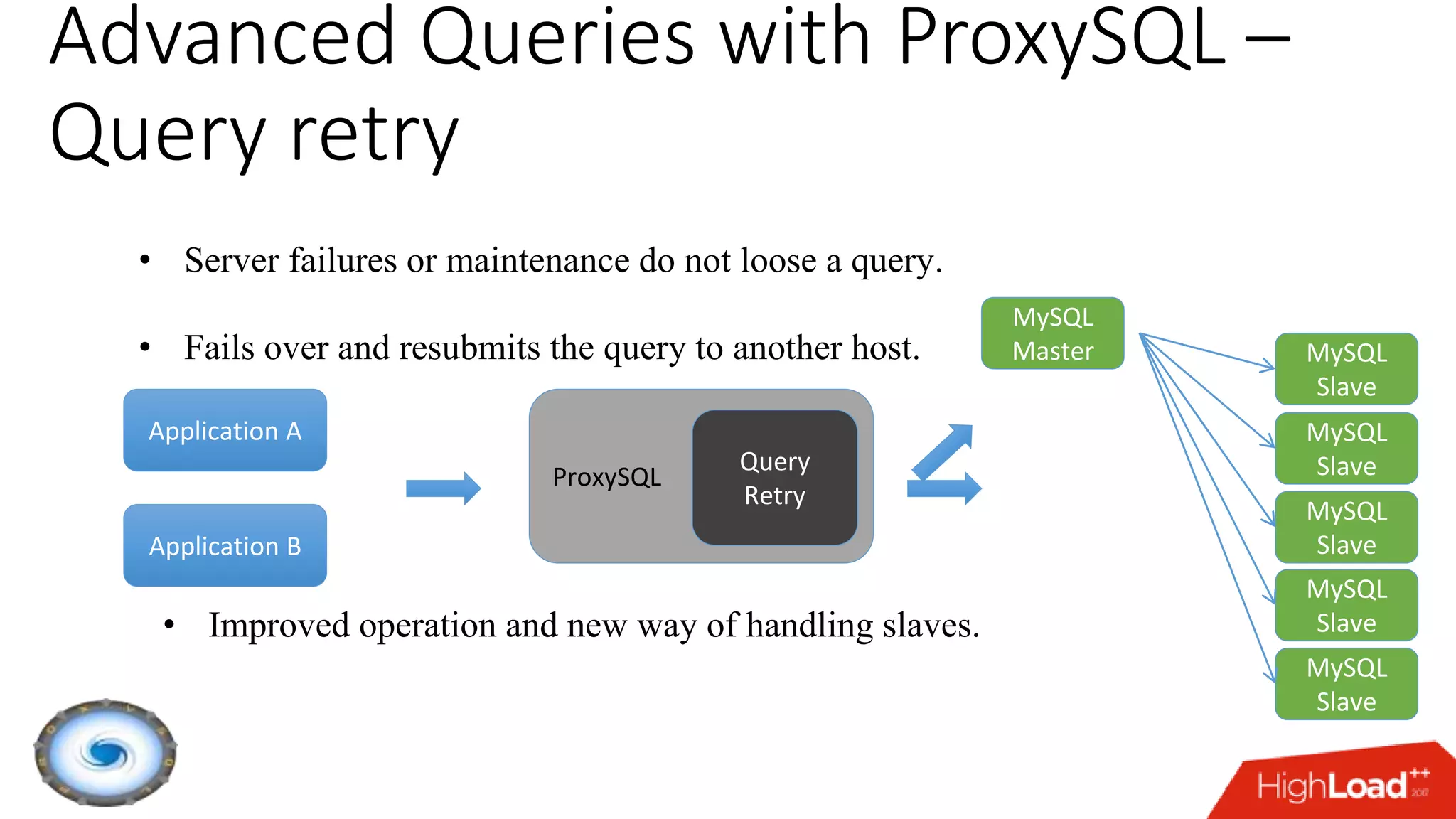 Advanced Queries with ProxySQL –
Query retry
• Server failures or maintenance do not loose a query.
• Fails over and resubmits the query to another host.
Application A
ProxySQL
• Improved operation and new way of handling slaves.
Application B
MySQL
Master
MySQL
Slave
MySQL
Slave
MySQL
Slave
Query
Retry
MySQL
Slave
MySQL
Slave
 