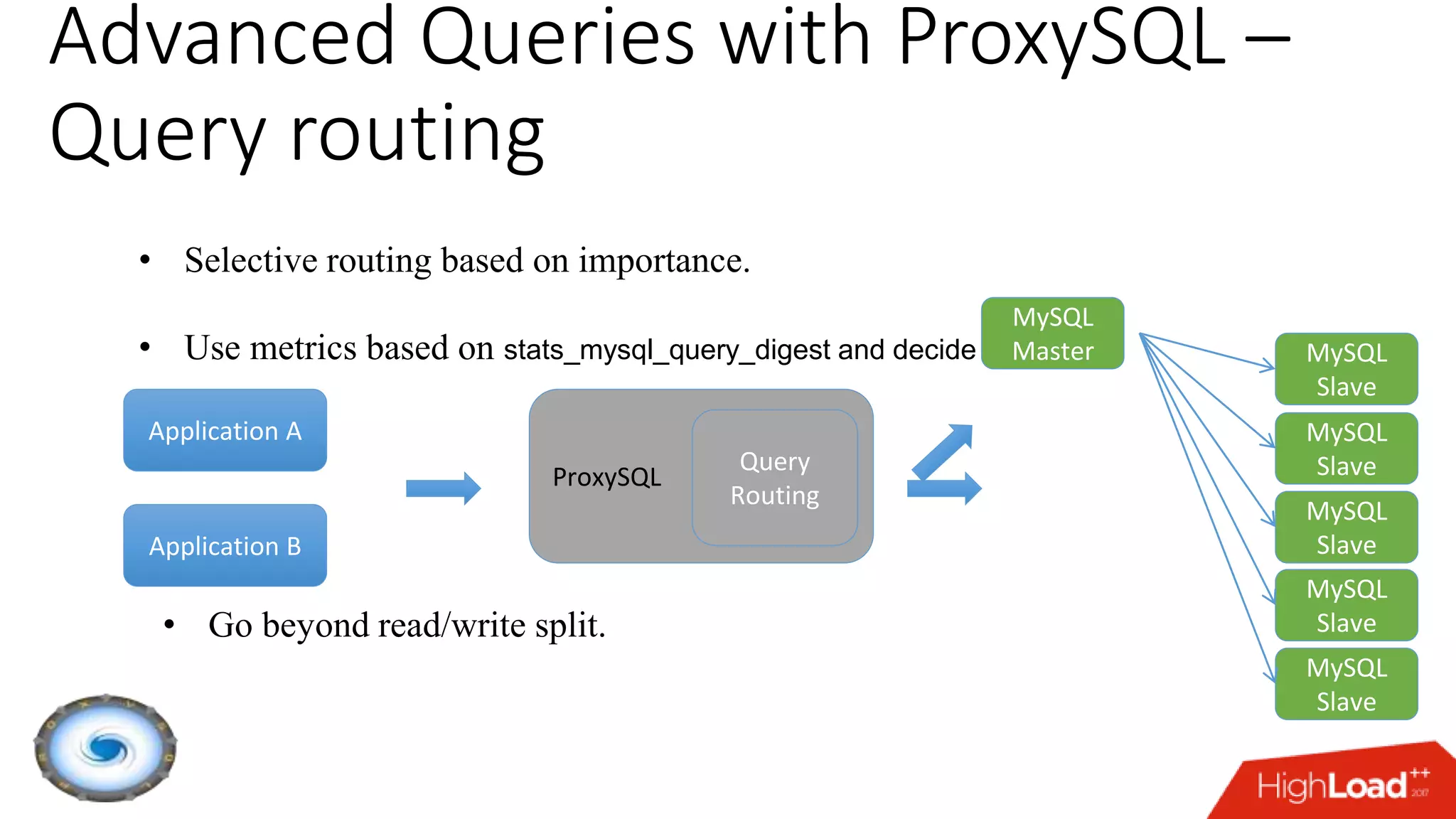 Advanced Queries with ProxySQL –
Query routing
• Selective routing based on importance.
• Use metrics based on stats_mysql_query_digest and decide
Application A
ProxySQL
• Go beyond read/write split.
Application B
MySQL
Master
MySQL
Slave
MySQL
Slave
MySQL
Slave
Query
Routing
MySQL
Slave
MySQL
Slave
 