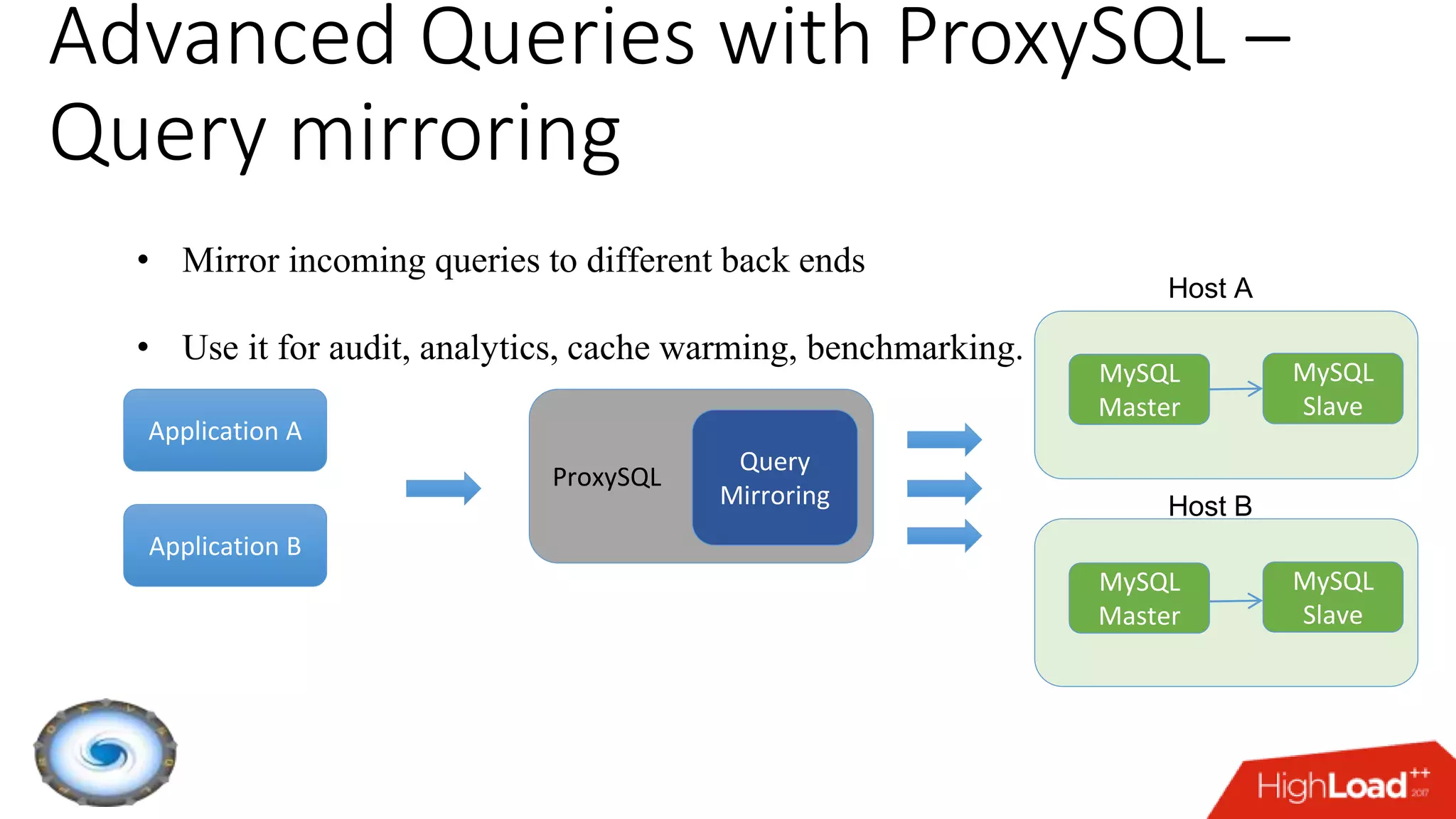 Advanced Queries with ProxySQL –
Query mirroring
• Mirror incoming queries to different back ends
• Use it for audit, analytics, cache warming, benchmarking.
Application A
ProxySQL
Application B
Query
Mirroring
MySQL
Master
Host A
Host B
MySQL
Slave
MySQL
Master
MySQL
Slave
 