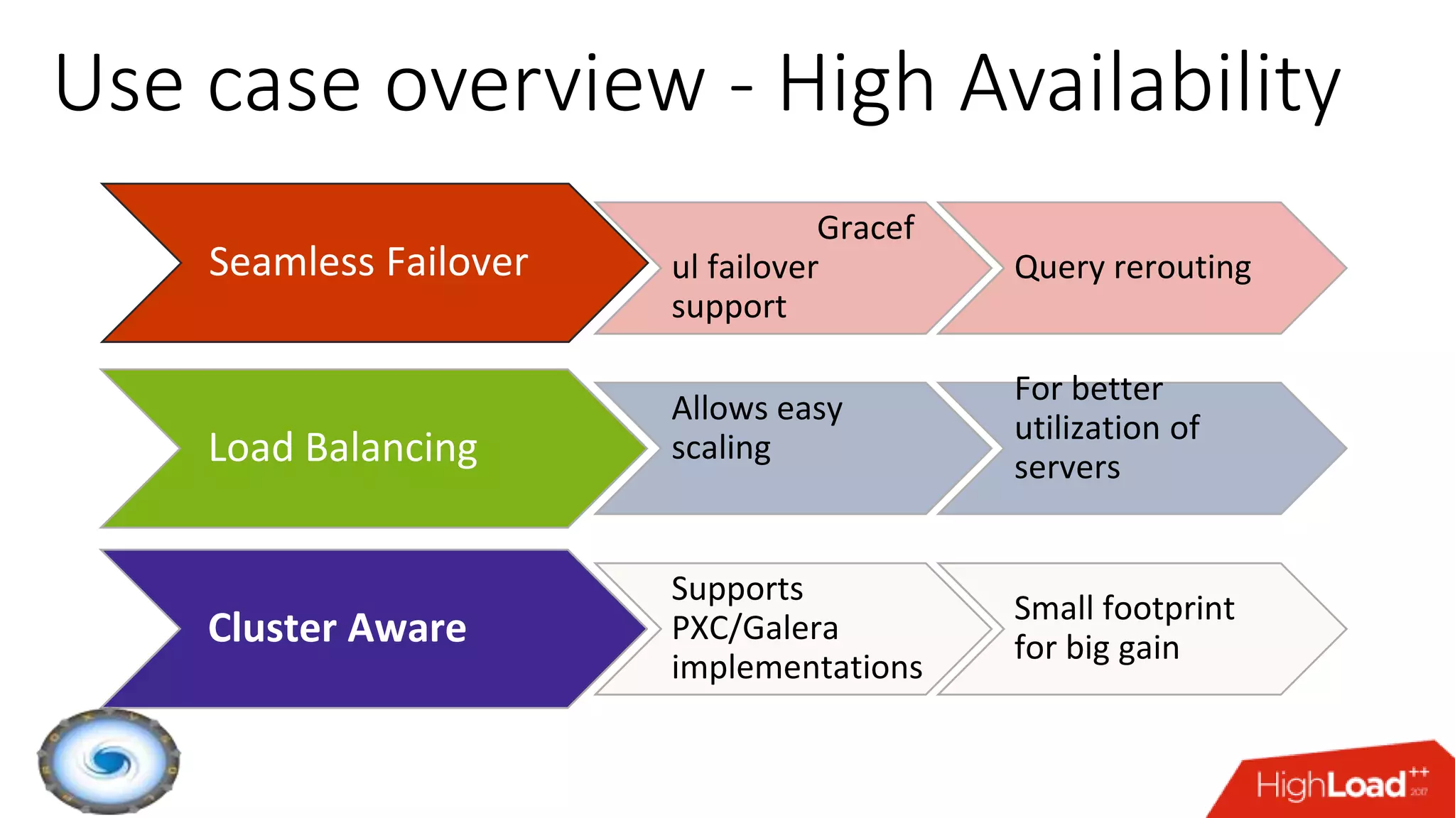 Use case overview - High Availability
Seamless Failover
Gracef
ul failover
support
Query rerouting
Load Balancing
Allows easy
scaling
For better
utilization of
servers
Cluster Aware
Supports
PXC/Galera
implementations
Small footprint
for big gain
 