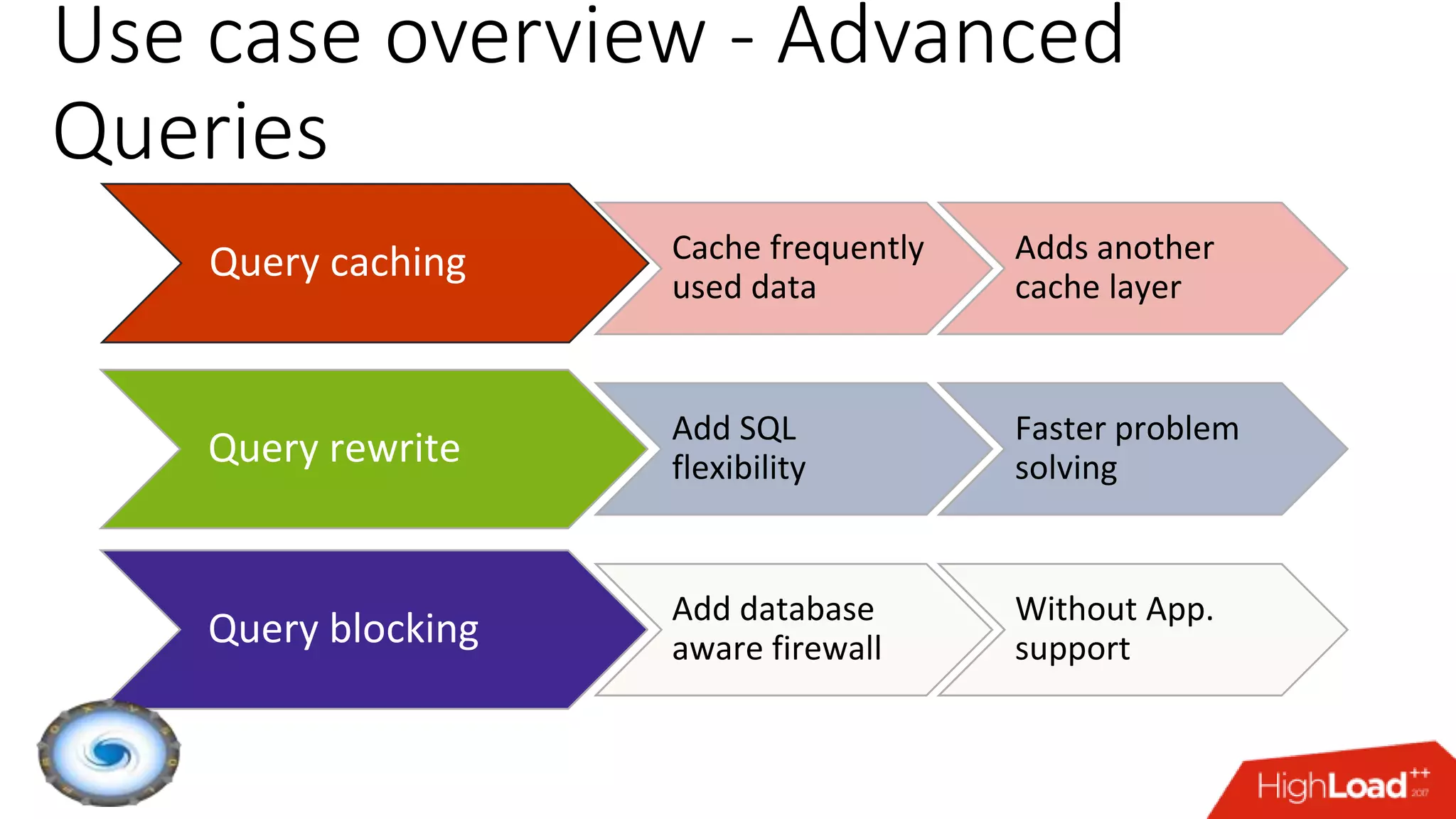 Use case overview - Advanced
Queries
Query caching Cache frequently
used data
Adds another
cache layer
Query rewrite Add SQL
flexibility
Faster problem
solving
Query blocking Add database
aware firewall
Without App.
support
 