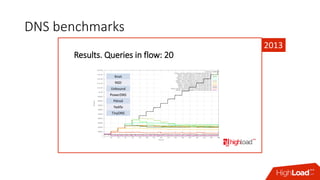 DNS	benchmarks
2013
 