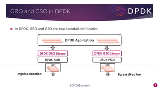 5
u In	DPDK,	GRO	and	GSO	are	two	standalone	libraries
GRO and GSO in DPDK
DPDK	Application
#DPDKSummit
NIC
DPDK PMD
DPDK GRO Library
NIC
DPDK PMD
DPDK GSO Library
Ingress direction Egress direction
 