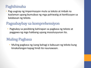 Paghihinuha
• Pag-uugnay ng impormasyon mula sa teksto at imbak na
kaalaman upang bumubuo ng mga pahiwatig at konklusyon sa
kalabasan ng teksto.
Pagsubaybaysa komprehensiyon
• Pagtukoy sa posibleng kahirapan sa pagbasa ng teksto at
paggawa ng mga hakbang upang masolusyunan ito.
Muling Pagbasa
• Muling pagbasa ng isang bahagi o kabuuan ng teksto kung
kinakailangan kapag hindi ito naunawaan.
 