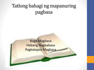 Tatlong bahagi ng mapanuring
pagbasa
Bago Magbasa
Habang Nagbabasa
Pagkatapos Magbasa
 