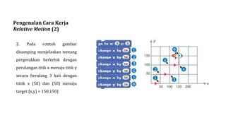 Pengenalan Cara Kerja
Relative Motion (2)
2. Pada contoh gambar
disamping menjelaskan tentang
pergerakkan berkelok dengan
perulangan titik x menuju titik y
secara berulang 3 kali dengan
titiik x (50) dan (50) menuju
target (x,y) = 150,150)
 