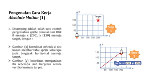 Pengenalan Cara Kerja
Absolute Motion (1)
1. Disamping adalah salah satu contoh
pergerakkan sprite dimulai dari titik
0 menuju x (200), y (150) menuju
target, dengan :
 Gambar (x) koordinat terletak di sisi
kanan memberitahu sprite seberapa
jauh bergerak horizontal menuju
target.
 Gambar (y) koordinat mengatakan
itu seberapa jauh bergerak secara
vertikal menuju target.
Step
1
Step
2
 