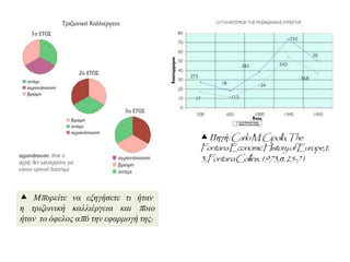  Πεγή:CarloM.Cipolla,The
FontanaEconomicHistoryofEurope,t.
3,FontanaCollins,1973,ζ.25-71
 Μπνξείηε λα εμεγήζεηε ηη ήηαλ
ε ηξηδωληθή θαιιηέξγεηα θαη πνην
ήηαλ ην όθεινο από ηελ εθαξκνγή ηεο;
 