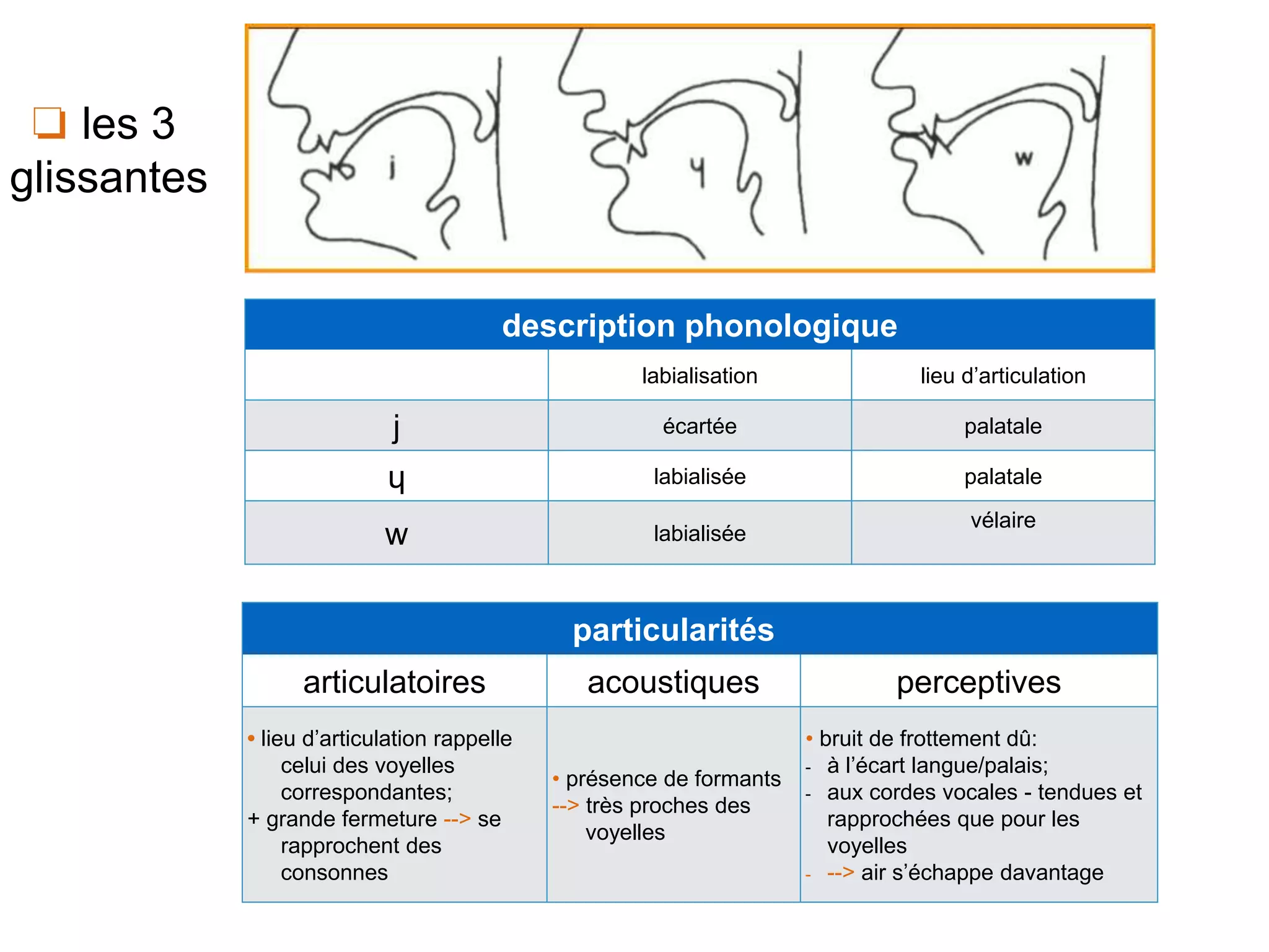 Slide 19