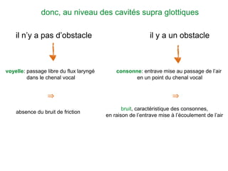 donc, au niveau des cavités supra glottiques
il n’y a pas d’obstacle
voyelle: passage libre du flux laryngé
dans le chenal vocal
⇒
absence du bruit de friction
il y a un obstacle
consonne: entrave mise au passage de l’air
en un point du chenal vocal
⇒
bruit, caractéristique des consonnes,
en raison de l’entrave mise à l’écoulement de l’air
 
