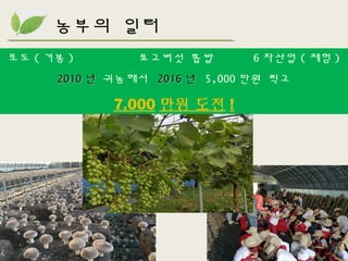 농부의 일터
포도 ( 거봉 ) 표고버섯 톱밥 6 차산업 ( 체험 )
20102010 년년 귀농해서 20162016 년년 5,000 만원 찍고
7,000 만원 도전 !
 