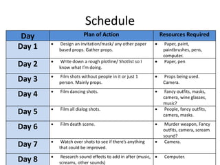 Schedule
Day Plan of Action Resources Required
Day 1  Design an invitation/mask/ any other paper
based props. Gather props.
 Paper, paint,
paintbrushes, pens,
computer.
Day 2  Write down a rough plotline/ Shotlist so I
know what I’m doing.
 Paper, pen
Day 3  Film shots without people in it or just 1
person. Mainly props.
 Props being used.
Camera.
Day 4  Film dancing shots.  Fancy outfits, masks,
camera, wine glasses,
music?
Day 5  Film all dialog shots.  People, fancy outfits,
camera, masks.
Day 6  Film death scene.  Murder weapon, Fancy
outfits, camera, scream
sound?
Day 7  Watch over shots to see if there’s anything
that could be improved.
 Camera.
Day 8  Research sound effects to add in after (music,
screams, other sounds)
 Computer.
 