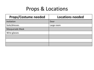 Props & Locations
Props/Costume needed Locations needed
Invitation Door
Suits/dresses Large room
Masquerade Mask
Wine glasses
 