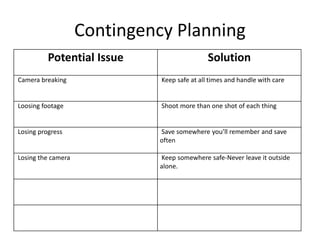 Contingency Planning
Potential Issue Solution
Camera breaking Keep safe at all times and handle with care
Loosing footage Shoot more than one shot of each thing
Losing progress Save somewhere you’ll remember and save
often
Losing the camera Keep somewhere safe-Never leave it outside
alone.
 