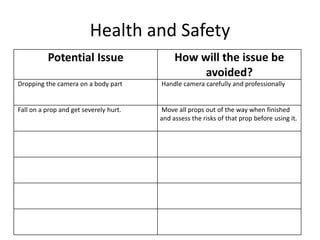 Health and Safety
Potential Issue How will the issue be
avoided?
Dropping the camera on a body part Handle camera carefully and professionally
Fall on a prop and get severely hurt. Move all props out of the way when finished
and assess the risks of that prop before using it.
 