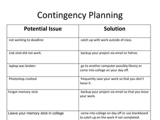 Contingency Planning
Potential Issue Solution
not working to deadline catch up with work outside of class.
Usb stick did not work. backup your project via email or hdrive.
laptop was broken go to another computer possibly library or
come into college on your day off.
Photoshop crashed frequently save your work so that you don’t
loose it.
Forgot memory stick backup your project via email so that you loose
your work.
Leave your memory stick in college come into college on day off or use blackboard
to catch up on the work if not completed.
 