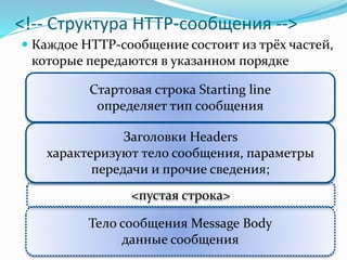 <!-- Структура HTTP-сообщения -->
 Каждое HTTP-сообщение состоит из трёх частей,
которые передаются в указанном порядке
14
Стартовая строка Starting line
определяет тип сообщения
Заголовки Headers
характеризуют тело сообщения, параметры
передачи и прочие сведения;
Тело сообщения Message Body
данные сообщения
<пустая строка>
 
