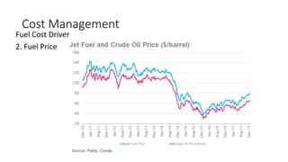 Cost Management
Fuel Cost Driver
2. Fuel Price
 