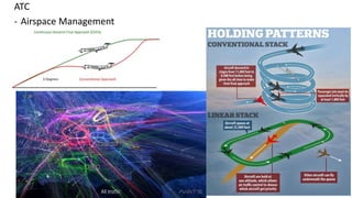 ATC
- Airspace Management
- Infrastructure Development
 