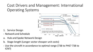 Cost Drivers and Management: International
Operating Systems
1. Service Design
- Network and Schedule
a. Hub and Spoke Network Design
b. Stage-length (Longer sector cheaper unit costs)
- Use the aircraft in accordance to optimal range (738 to PHS? 738 to
ICN?)
 