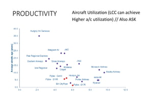 PRODUCTIVITY Aircraft Utilization (LCC can achieve
Higher a/c utilization) // Also ASK
 