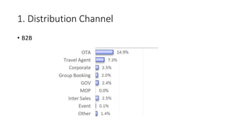 1. Distribution Channel
• B2B
 