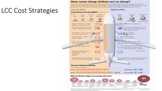 LCC Cost Strategies
 
