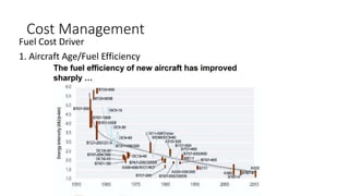 Cost Management
Fuel Cost Driver
1. Aircraft Age/Fuel Efficiency
 