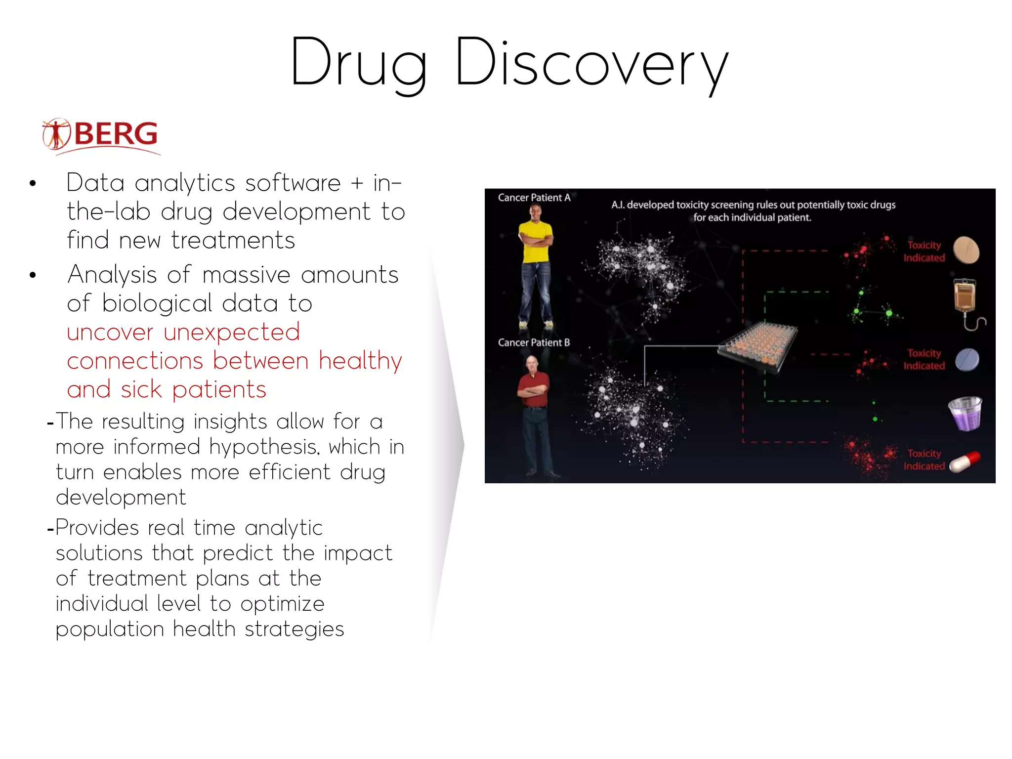 Drug Discovery
http://fortune.com/2016/04/22/berg-pacreatic-cancer-artificial-intelligence/
http://tech.co/berg-medicine-artificial-intelligence-2016-07
http://www.wired.co.uk/article/niven-r-narain-ai-drugs-wired2015
• Data analytics software + in-
the-lab drug development to
find new treatments
• Analysis of massive amounts
of biological data to
uncover unexpected
connections between healthy
and sick patients
-The resulting insights allow for a
more informed hypothesis, which in
turn enables more efficient drug
development
-Provides real time analytic
solutions that predict the impact
of treatment plans at the
individual level to optimize
population health strategies
✓ Starts by drawing sequencing data from human tissue
samples, as well as information about protein formation,
metabolites, and other elements of functional data.
✓ The process produces trillions of data points from a single
sample. The data is then combined with patient clinical
information and analyzed by our proprietary artificial
intelligence machine learning analytics program.
The BERG Interrogative Biology® Platform
 
