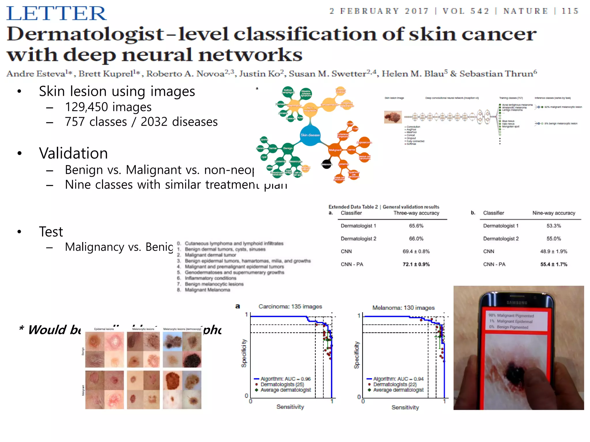 • Skin lesion using images
– 129,450 images
– 757 classes / 2032 diseases
• Validation
– Benign vs. Malignant vs. non-neoplastic
– Nine classes with similar treatment plan
• Test
– Malignancy vs. Benign
* Would be applicable to smartphone: universal access to vital diagnostic care
 