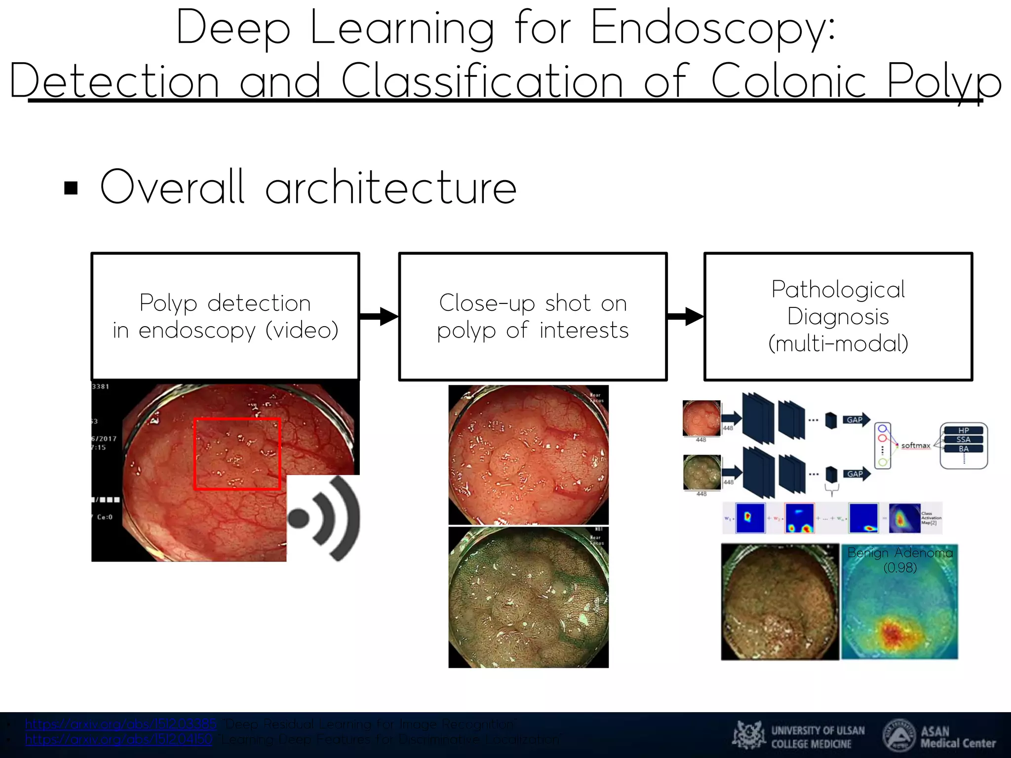 Deep Learning for Endoscopy:
Detection and Classification of Colonic Polyp
▪ Overall architecture
Polyp detection
in endoscopy (video)
Close-up shot on
polyp of interests
Pathological
Diagnosis
(multi-modal)
Benign Adenoma
(0.98)
• https://arxiv.org/abs/1512.03385 “Deep Residual Learning for Image Recognition”
• https://arxiv.org/abs/1512.04150 “Learning Deep Features for Discriminative Localization”
 