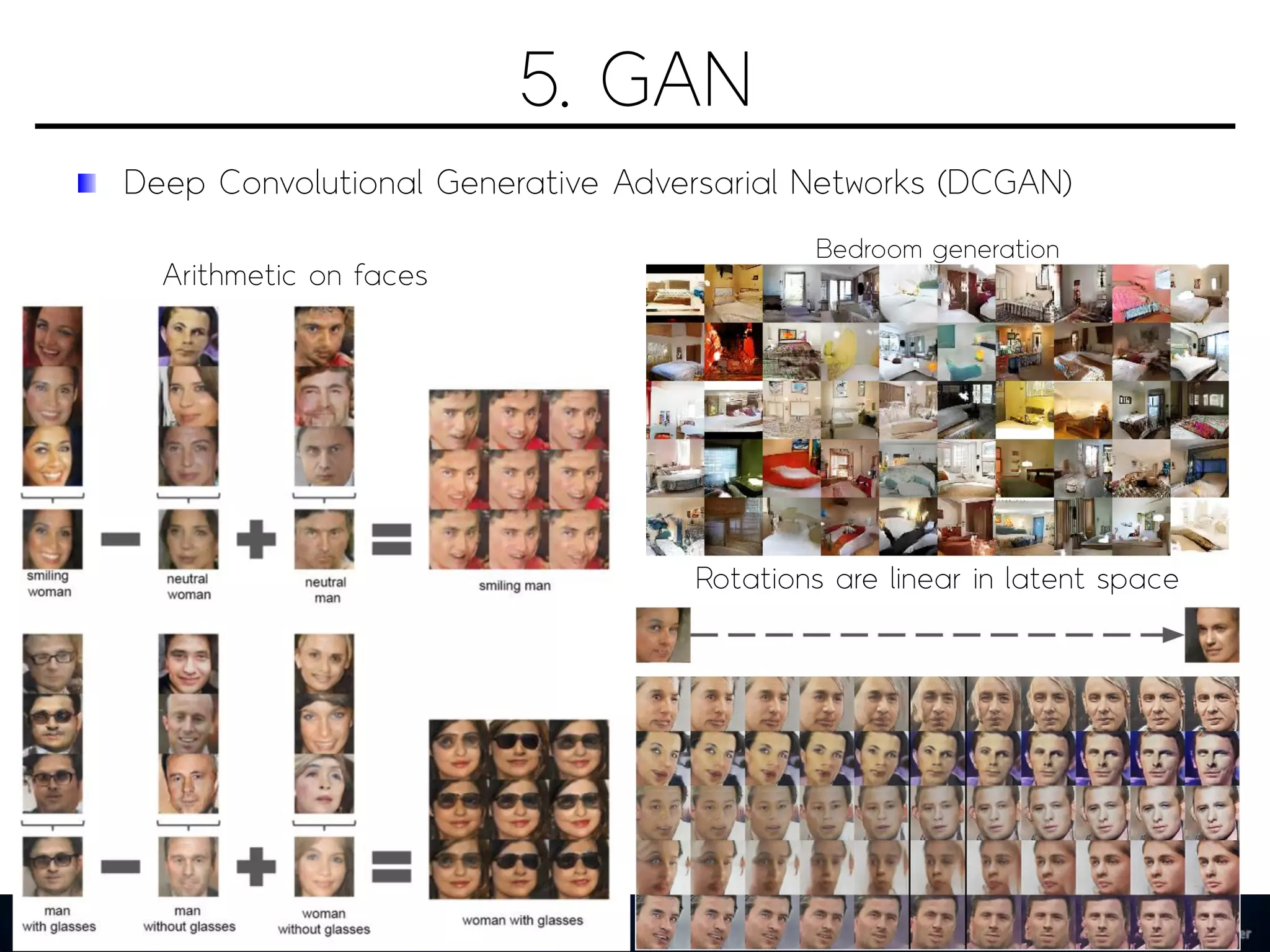 5. GAN
Deep Convolutional Generative Adversarial Networks (DCGAN)
Rotations are linear in latent space
Bedroom generation
Arithmetic on faces
 