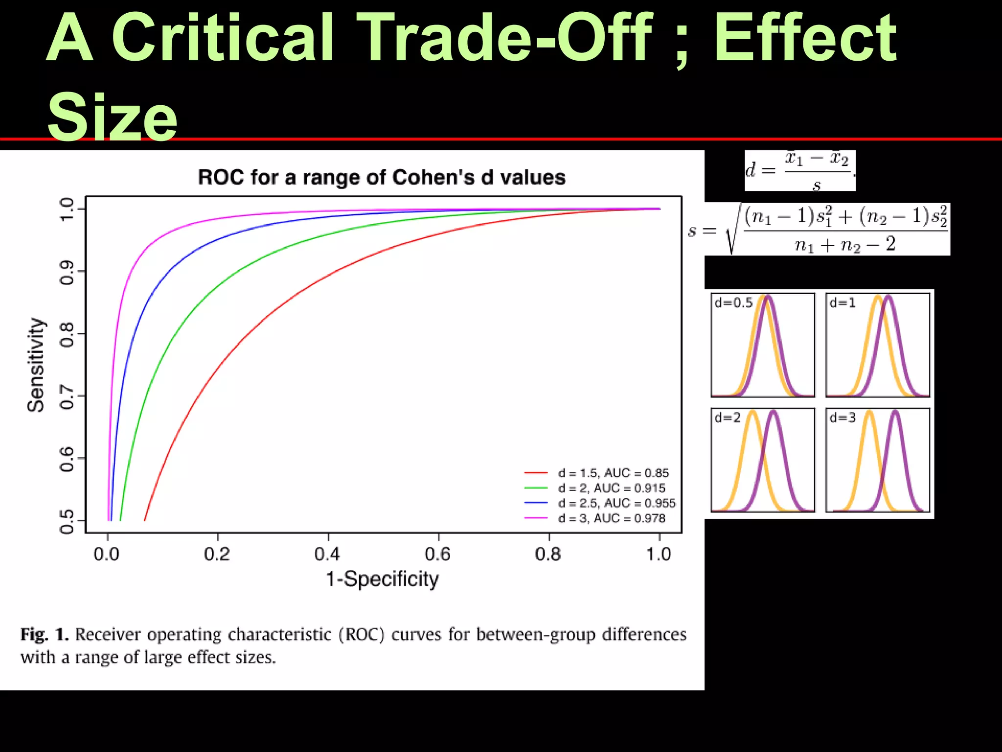 A Critical Trade-Off ; Effect
Size
 