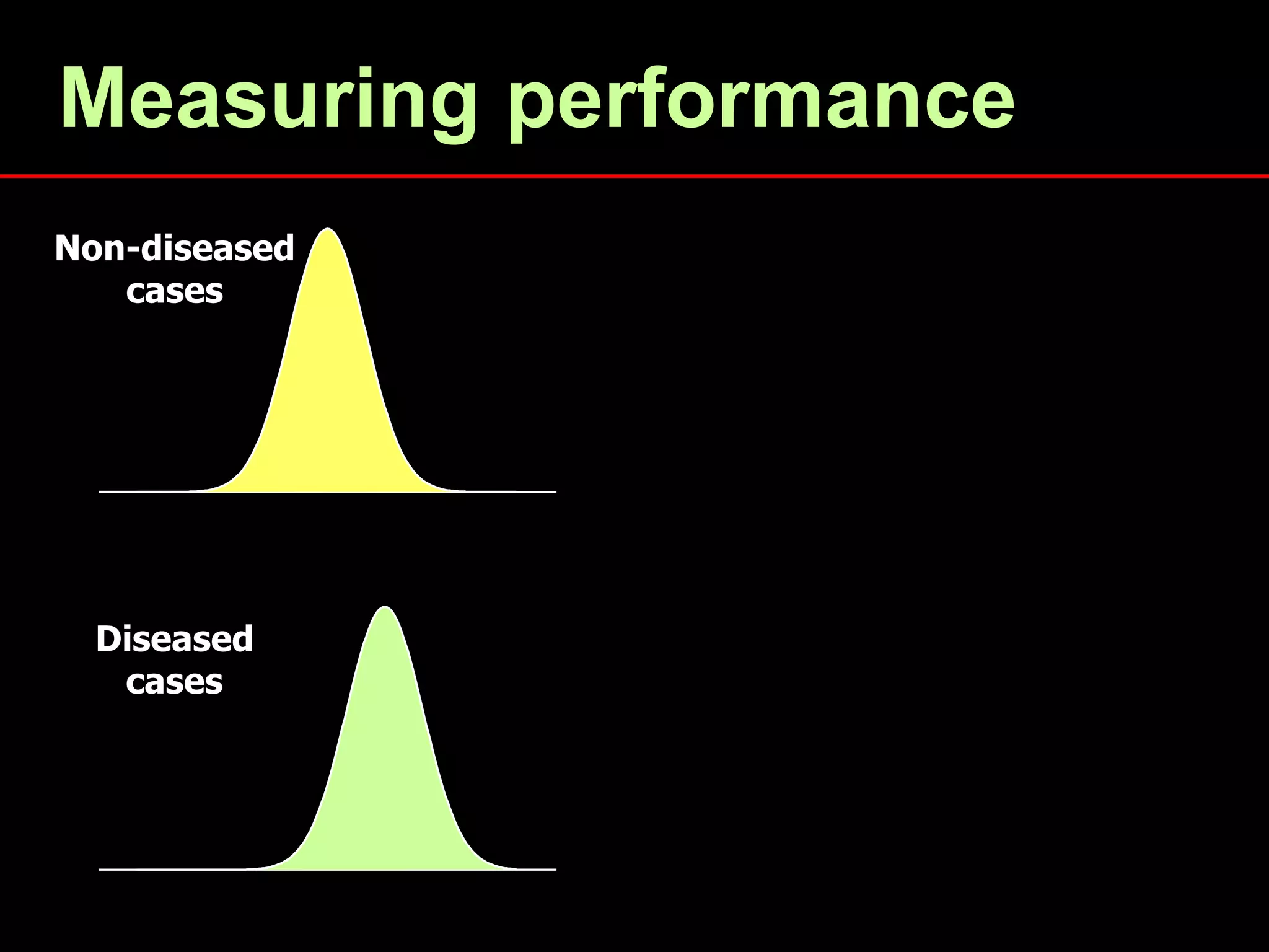Non-diseased
cases
Diseased
cases
Measuring performance
 