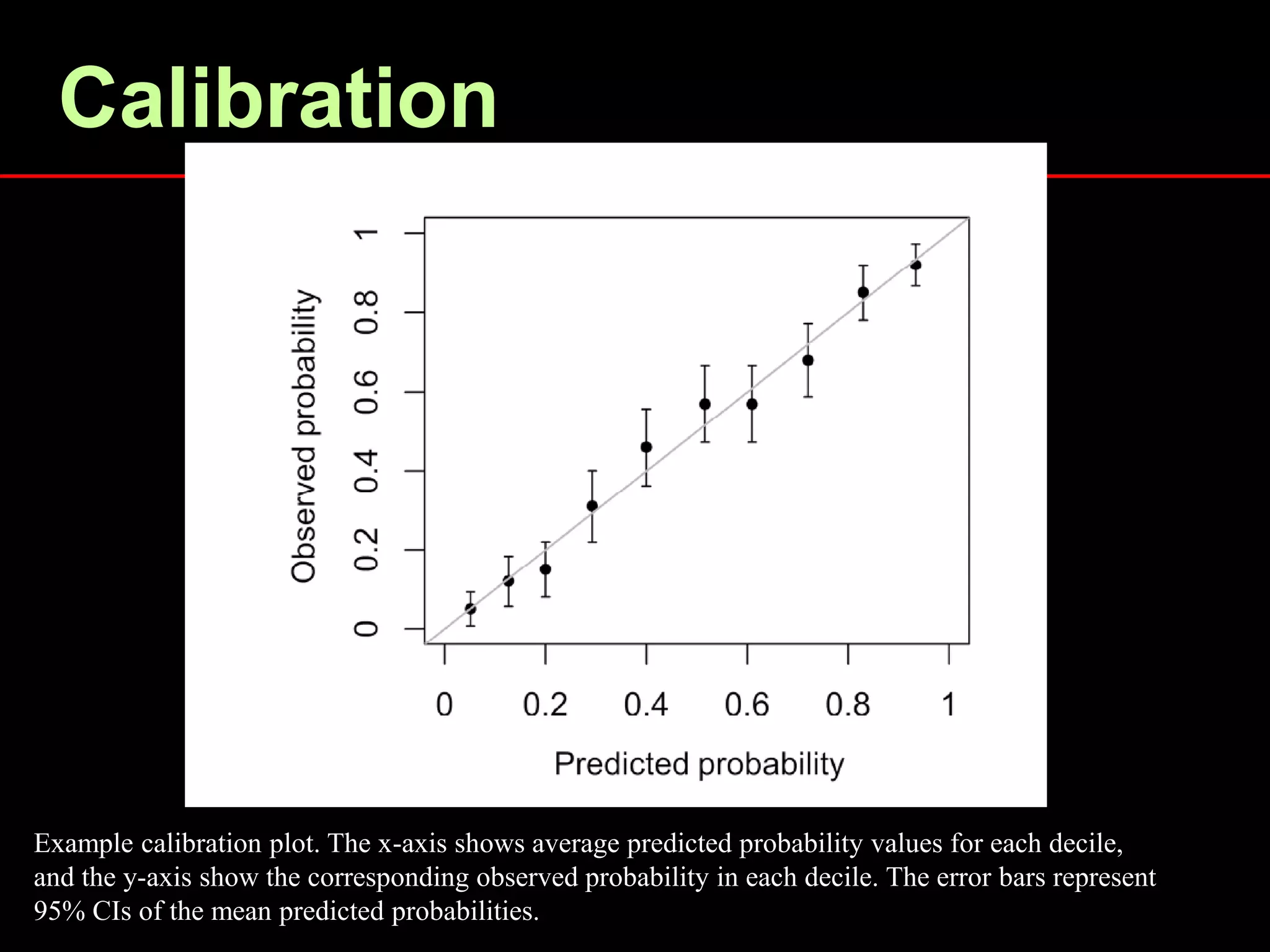 Calibration
Example calibration plot. The x-axis shows average predicted probability values for each decile,
and the y-axis show the corresponding observed probability in each decile. The error bars represent
95% CIs of the mean predicted probabilities.
 
