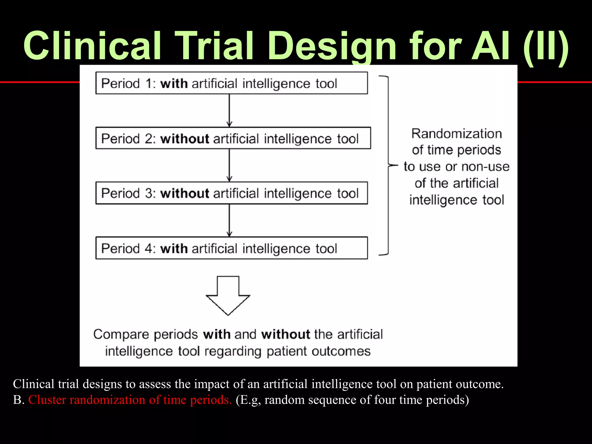 Clinical Trial Design for AI (II)
Clinical trial designs to assess the impact of an artificial intelligence tool on patient outcome.
B. Cluster randomization of time periods. (E.g, random sequence of four time periods)
 