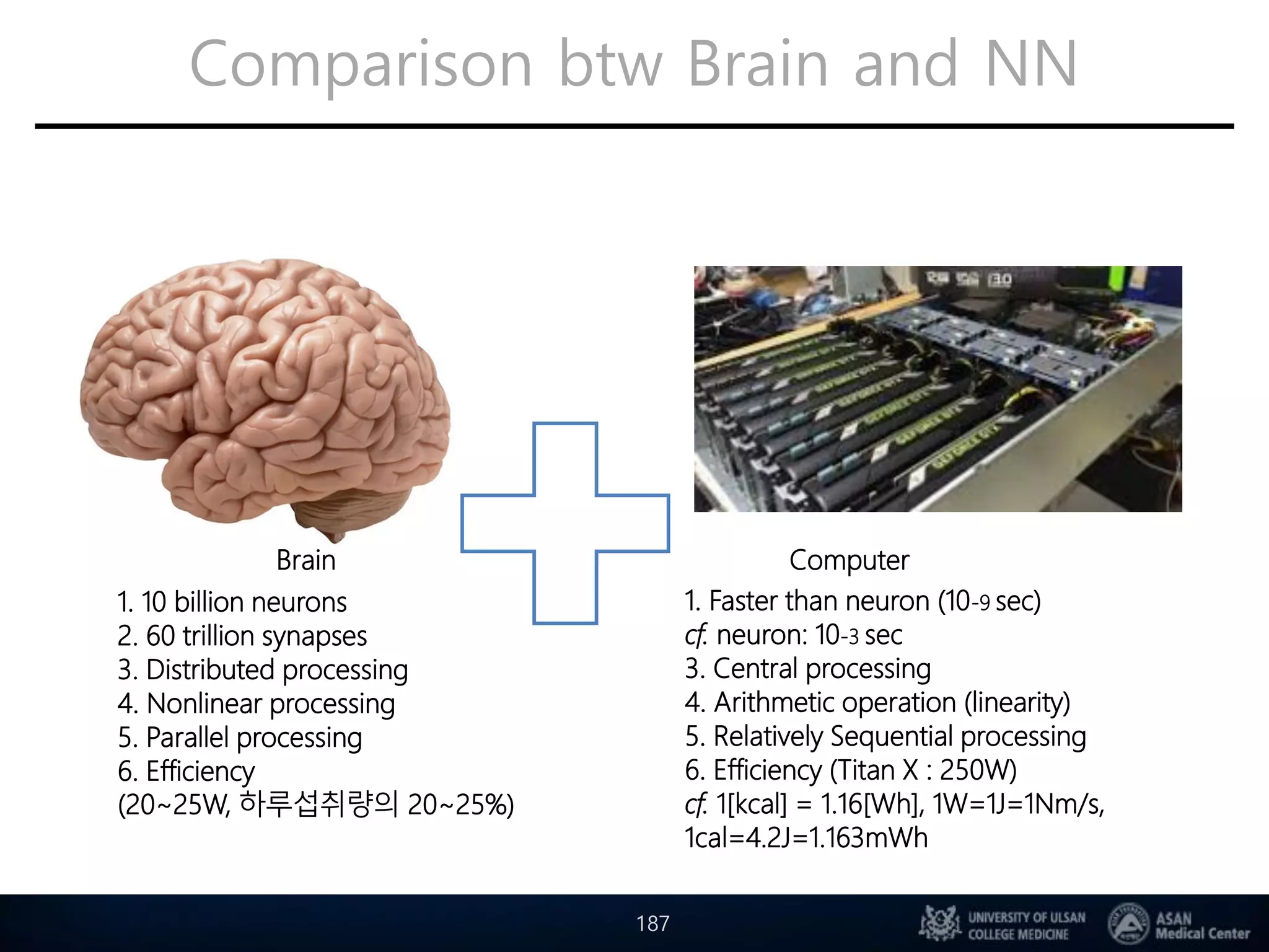 Comparison btw Brain and NN
187
1. 10 billion neurons
2. 60 trillion synapses
3. Distributed processing
4. Nonlinear processing
5. Parallel processing
6. Efficiency
(20~25W, 하루섭취량의 20~25%)
1. Faster than neuron (10-9 sec)
cf. neuron: 10-3 sec
3. Central processing
4. Arithmetic operation (linearity)
5. Relatively Sequential processing
6. Efficiency (Titan X : 250W)
cf. 1[kcal] = 1.16[Wh], 1W=1J=1Nm/s,
1cal=4.2J=1.163mWh
Brain Computer
 