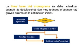 La línea base del cronograma se debe actualizar
cuando las desviaciones son muy grandes o cuando hay
graves errores en la estimación inicial.
 