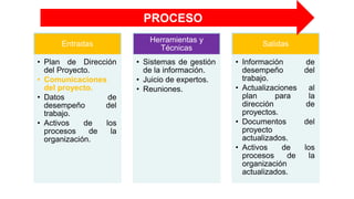 Entradas
• Plan de Dirección
del Proyecto.
• Comunicaciones
del proyecto.
• Datos de
desempeño del
trabajo.
• Activos de los
procesos de la
organización.
Herramientas y
Técnicas
• Sistemas de gestión
de la información.
• Juicio de expertos.
• Reuniones.
Salidas
• Información de
desempeño del
trabajo.
• Actualizaciones al
plan para la
dirección de
proyectos.
• Documentos del
proyecto
actualizados.
• Activos de los
procesos de la
organización
actualizados.
PROCESO
 