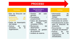 Entradas
• Plan de Dirección del
Proyecto.
• Requisitos de
financiación del
proyecto.
• Datos de desempeño
del trabajo.
• Activos de los
procesos de la
organización.
Herramientas y
Técnicas
• Gestión del valor
ganado.
• Pronósticos /
proyecciones.
• Índice del desempeño
del trabajo por
completar (TCPI)
• Revisiones del
desempeño.
• Software de gestión
de proyectos.
• Análisis de reserva.
Salidas
• Información de
desempeño del
trabajo.
• Pronóstico de costos
• Solicitudes de cambio
• Actualizaciones al plan
para la dirección de
proyectos.
• Documentos del
proyecto actualizados.
• Activos de los
procesos de la
organización
actualizados.
PROCESO
 
