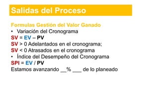 Formulas Gestión del Valor Ganado
• Variación del Cronograma
SV = EV – PV
SV > 0 Adelantados en el cronograma;
SV < 0 Atrasados en el cronograma
• Índice del Desempeño del Cronograma
SPI = EV / PV
Estamos avanzando __% ___ de lo planeado
Salidas del Proceso
 