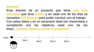 Ejemplo
Eres director de un proyecto que tiene una sola
actividad que dura 4 días y en cada uno de los días se
necesitan $10 dólares para poder concluir con el trabajo.
Con estos datos y en un escenario ideal (sin imprevistos y
cumpliendo con los objetivos cada uno de los
días): ¿Cuánto debería costar el proyecto?
 