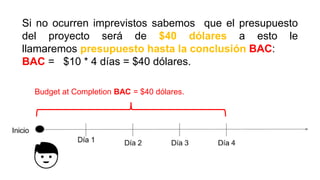 Si no ocurren imprevistos sabemos que el presupuesto
del proyecto será de $40 dólares a esto le
llamaremos presupuesto hasta la conclusión BAC:
BAC = $10 * 4 días = $40 dólares.
Budget at Completion BAC = $40 dólares.
 