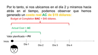 Por lo tanto, si nos ubicamos en el día 2 y miramos hacia
atrás en el tiempo, podemos observar que hemos
generado un costo real AC de $19 dólares:
Budget at Completion BAC = $40 dólares.
Valor planificado = PV
Actual Cost = AC
 